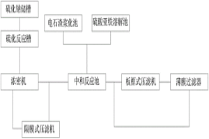 貴金屬冶煉廢水處理系統
