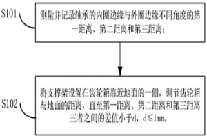 燒結機驅動機構排障方法及燒結機驅動機構排障裝置