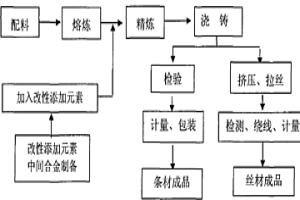通用型低銀無鉛電子釬料