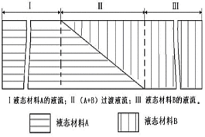 多層金屬材料復合鑄件的異步連續疊注制備方法