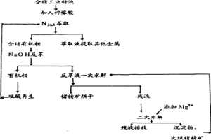 從含鍺工業料液中生產鍺精礦的方法