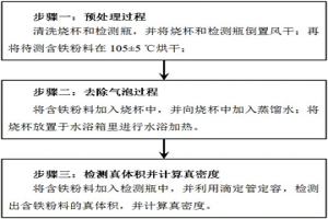 含鐵粉料真密度的檢測方法
