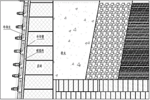 高爐烘爐方法