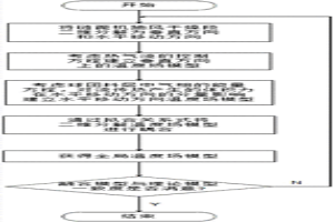 鏈篦機抽風干燥段溫度場二維分解建模方法