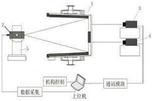 基于激光定標測距的連鑄鋼包壁厚測量方法