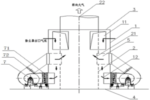 連接除塵器和風機的套筒式排氣筒