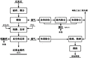 清潔環保制取還原金屬鈣（粗鈣）的方法
