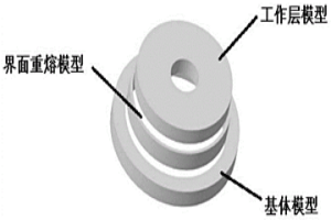一體化成形的金剛石砂輪及其制備方法