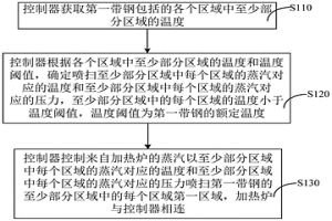 用于噴掃帶鋼的方法、控制器及系統