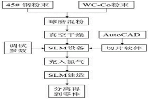 具有高硬度、高耐磨性的鐵基復合工件及其制備方法