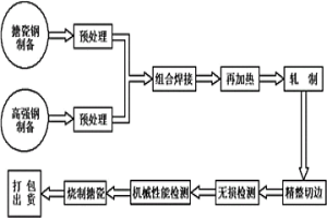 高壓反應釜用復合搪瓷板及其生產方法