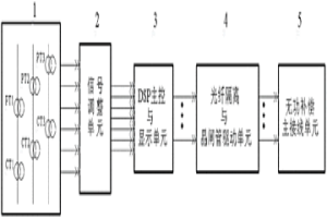 智能高壓TSC無功補償裝置