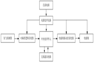 智能供氧系統