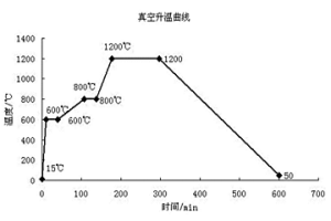 不銹鋼金屬網真空處理深度清洗方法