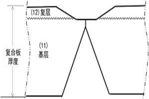 層狀雙金屬復合材料的無過渡層對接焊方法