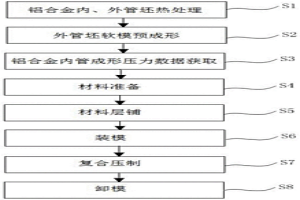 碳纖維增強鋁合金層管構件成形工藝及成形模具