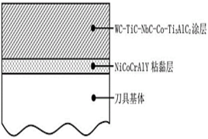盾構機刀具表面自潤滑硬質復合涂層的制備方法