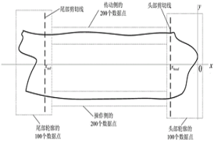 寬厚板剪切策略計算方法