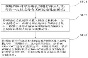 具有多級孔結構的泡沫金屬及其制備方法、吸聲降噪材料