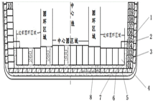 KR脫硫鐵水包內襯