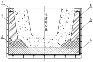 溫度全面監測的高爐出鐵主溝