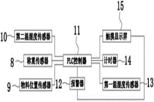 固體物料流量計系統及其流量測量方法