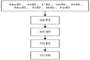 高強度低密度鋼的制備方法及高強度低密度鋼