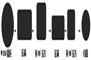 扁方開坯提高鍛材內部的質量控制方法
