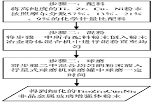 鈦基金屬玻璃增強體的制備方法