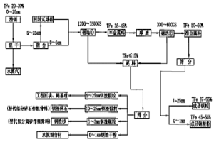 渣鋼磁選除鐵的方法及磁選設備