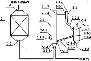 復合式反應器水蒸汽重整制氫方法及裝置