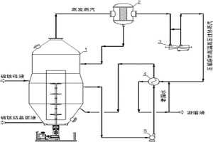 硫銨結晶節能工藝及節能系統