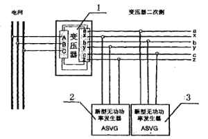 冶煉變壓器的二次側連接新型無功功率發生器的方法