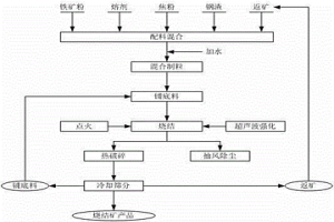 超聲場燒結臺車及超聲波強化鐵礦粉燒結方法