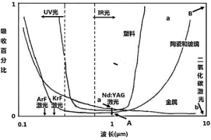涂層厚度可調的類骨結構生物陶瓷復合材料