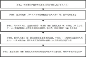 數字化無結晶器異形坯連鑄裝置的使用方法