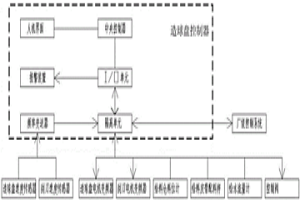 造球盤控制系統及方法