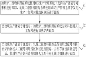 軋線二級物料跟蹤系統生產計劃管理改進方法及裝置