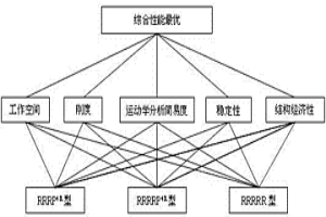 圓鋼端面貼標混聯機器人并聯機構構型的優選方法