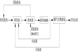 强化焦化废水反硝化脱氮的方法