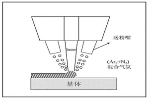 鈦合金表面制備陶瓷增強激光熔覆難熔高熵合金涂層的方法及應用