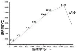 鋼結硬質合金雙金屬復合材料制備方法