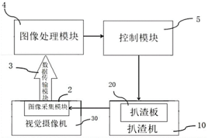 扒渣板融損檢測方法及系統