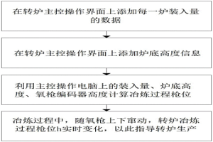 準確控制轉爐冶煉過程槍位的操作方法