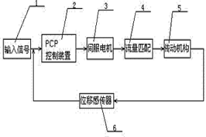 新型電液執行器