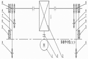 塔式活套傳動鏈斷裂保護系統