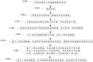 鋼連鑄坯凝固枝晶組織檢測方法