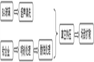 鈦合金-K4玻璃異種材料的復合連接方法