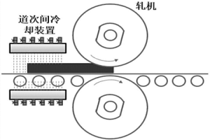 提高特厚板心部質量和探傷合格率的方法