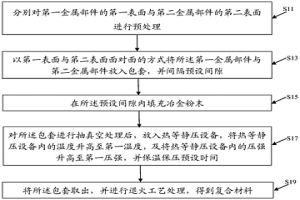 復合材料的制備方法